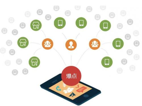 旌德为什么越来越多的企业通过软文营销来引流